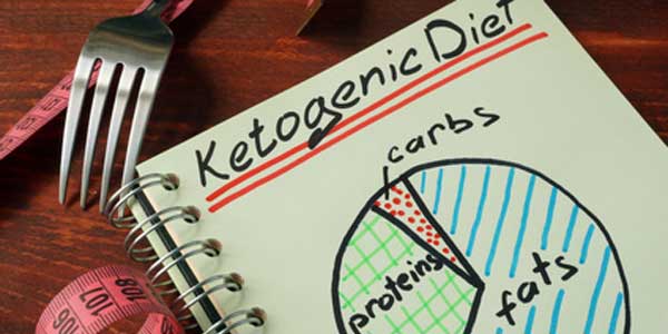 Understanding How the Keto Diet Breaks Down Fat